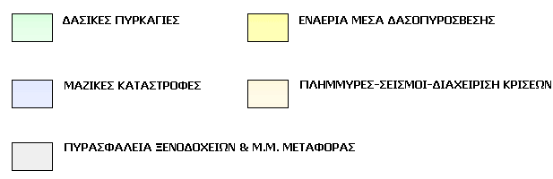 Παράρτημα